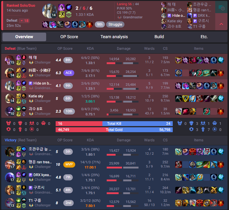Team 5 vs Team 4 — match stats
